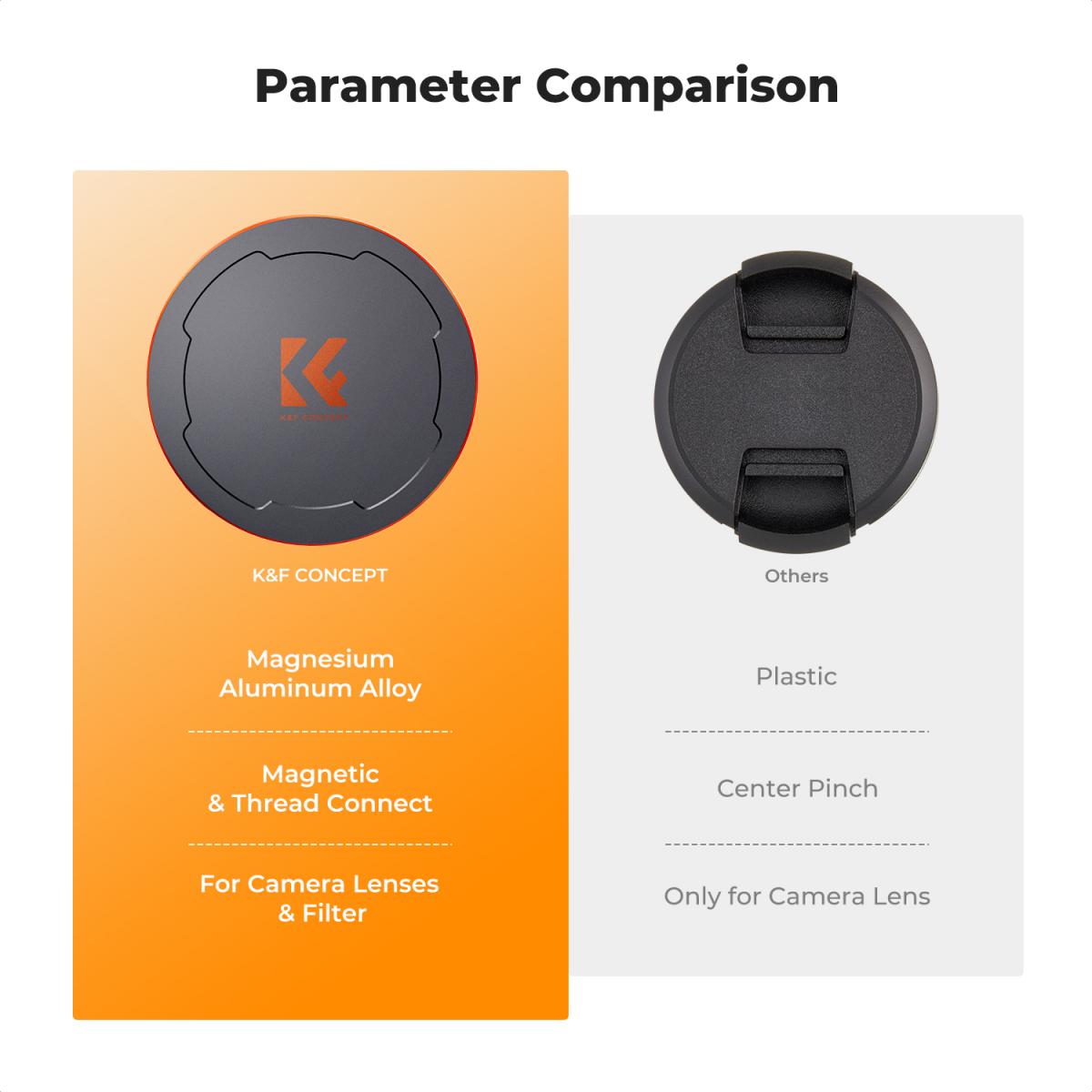 95mm Magnetic Metal Lens Caps 2-in-1 (K&F Concept Magnetic