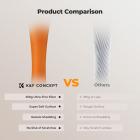 K&F CONCEPT 12 Pack Lens Cleaning Cloth | Microfiber Cleaning Cloth | Glasses Cleaning Cloths | Eyeglass Lens Cleaner | Eyeglasses, Camera Lens, VR/AR Headset Screen Cleaning | Orange & Green & Blue