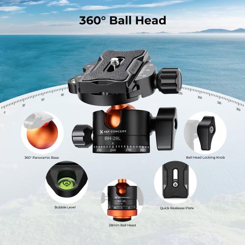 Monopod Conversion Design