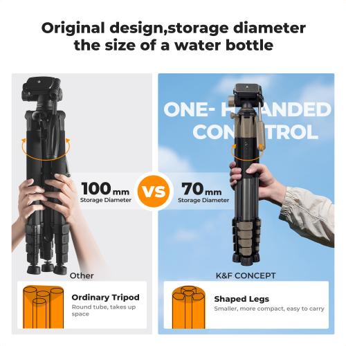 Dslr Load Support Capability