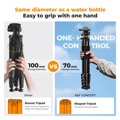 Compact Foldable Tripod Design