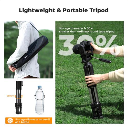 360-Degree Rotating Pan Head