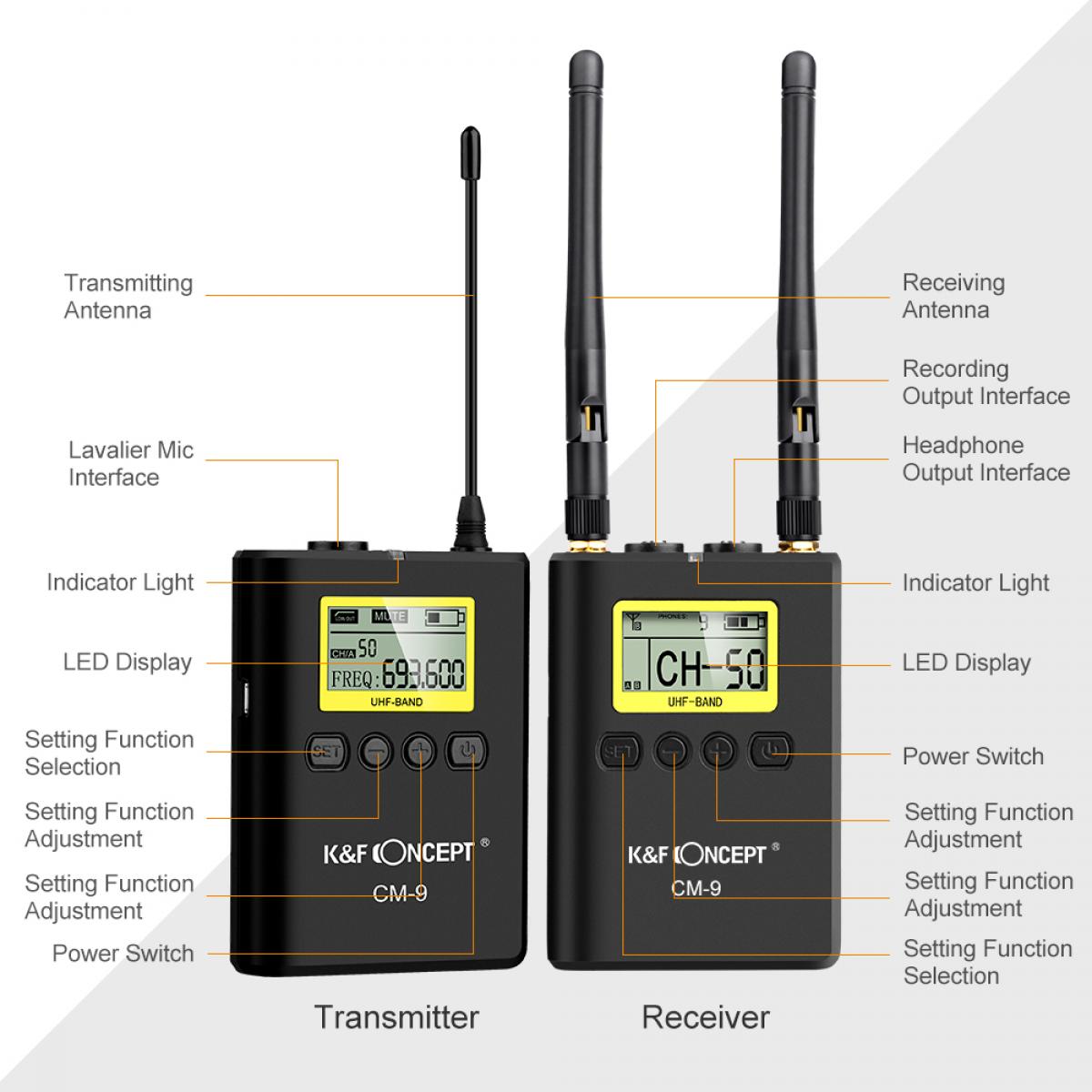 UHF 100M Remote Wireless Lavalier Microphone 100 Channels with 2 Transmitters+1 Dual-channel Receiver for Presentation&Interview CM-10