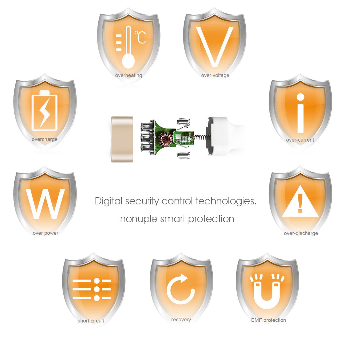 Beschoi USB Car Charger In-vehicle Charger Ultra-rapid Chargeable USB Charger (3 Port Type 3.4A) Ultra-Compact Quick Durable iPhone6s / 6s Plus / 6/6 Plus / iPad / iPod / Android / Galaxy S6 / S6 Edge etc. (White + Golden)