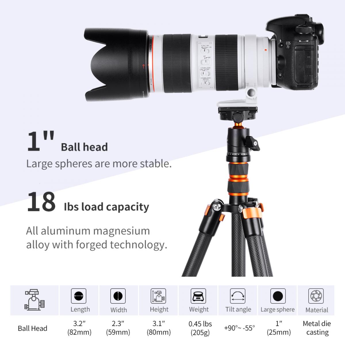 すべてのSLRカメラに適した1/4 