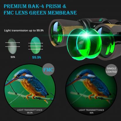 How Much Are Military Night Vision Goggles?