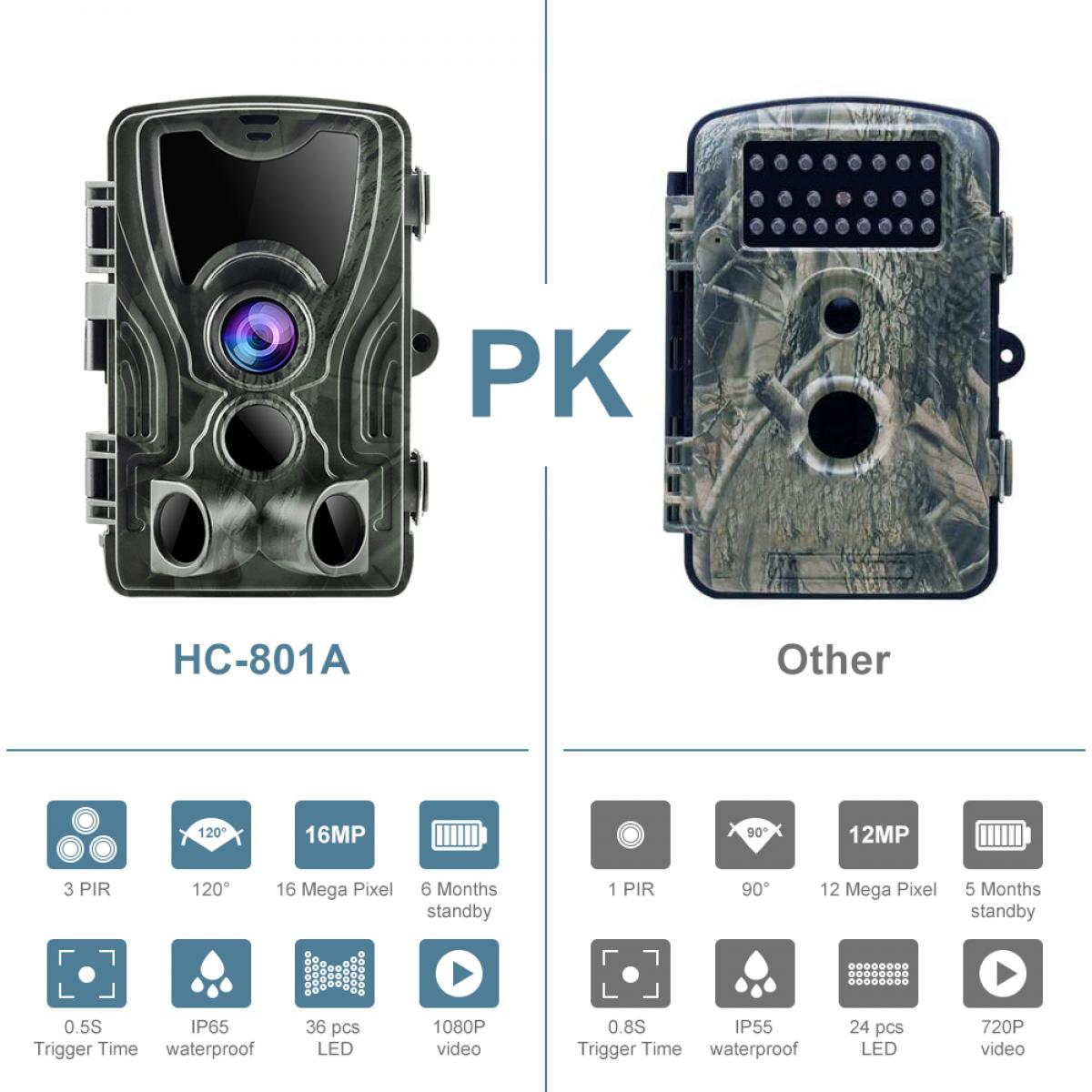 K&F HC-801A 16MP/0.3 seconds Trigger/3 PIR HD Outdoor trail camera Waterproof Hunting Infrared Night Vision Camera