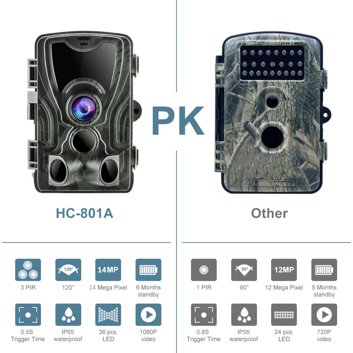 trail camera hc801a