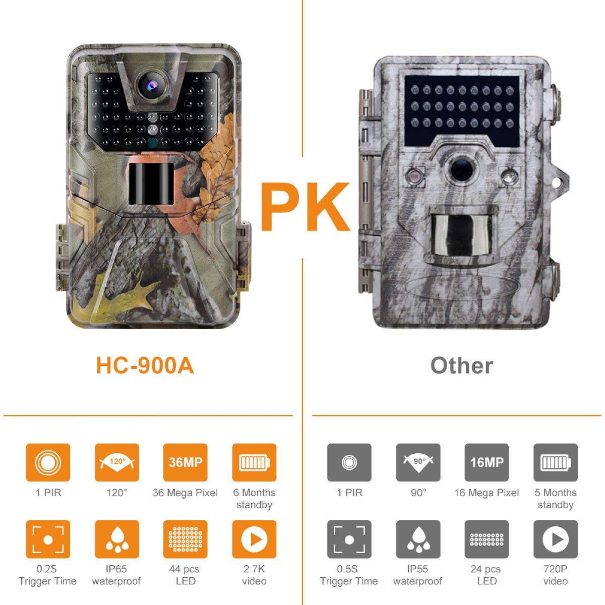 K&F HC-900A 20MP/0.3 seconds Trigger/1 PIR HD Outdoor trail camera Waterproof Hunting Infrared Night Vision Camera