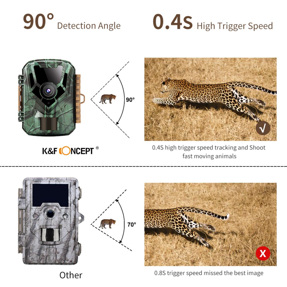 Off-Road Camera, 16MP 1080P HD Game Camera, 0.4 Seconds Trigger, Waterproof Infrared Night Vision Mini Camera + Free SD Tf Three-In-One Card Reader