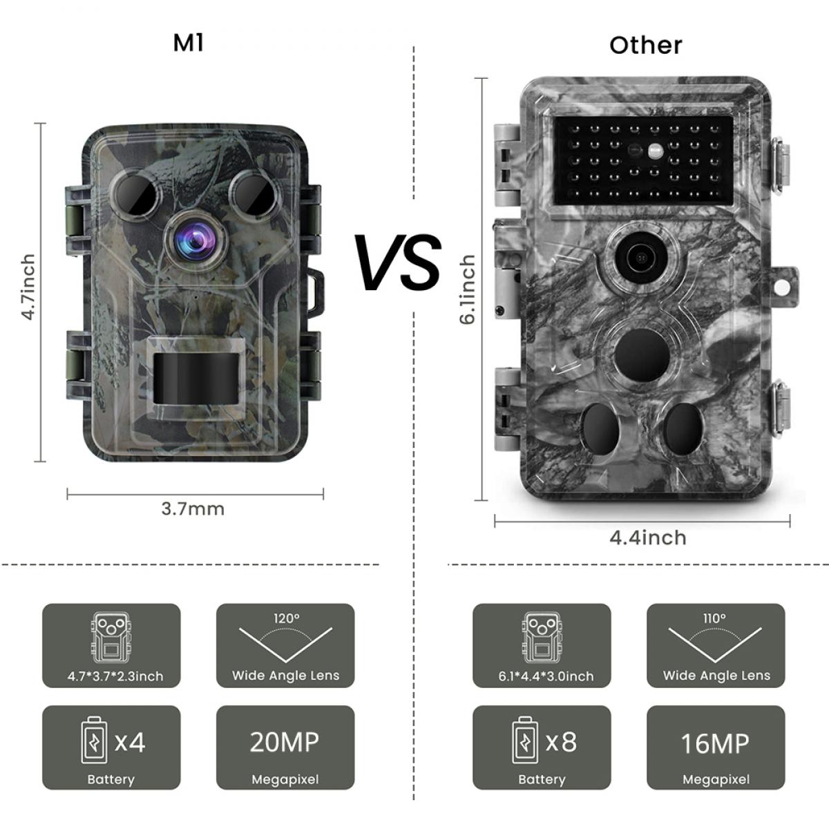 Mini Game Camera, 20MP 1080P Night Vision Waterproof, 120° Wide-Angle Sports Advanced Sensor View 0.2 Seconds Trigger Time 2.0 Inch LCD for Wildlife Monitoring + 32GB Memory Card