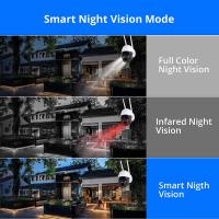 Where To Place Security Cameras Around Your Home?