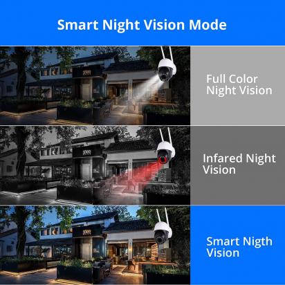 Where To Place Security Cameras Around Your Home?