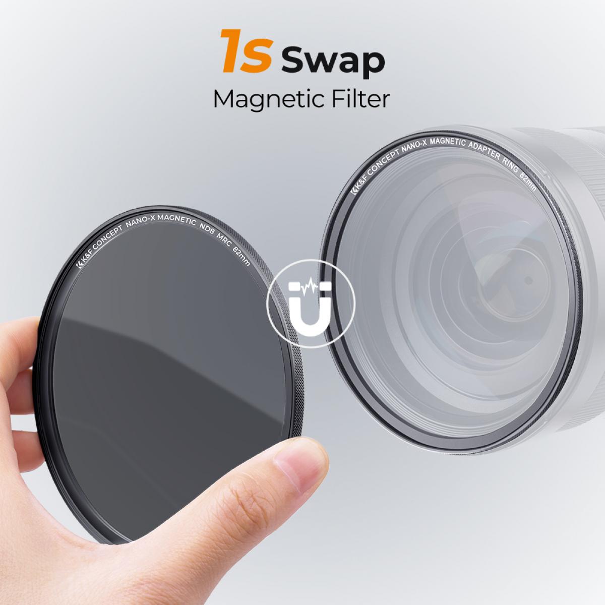 77mm Magnetic Lens Filter Kit MCUV + CPL + ND1000 + Adapter Ring