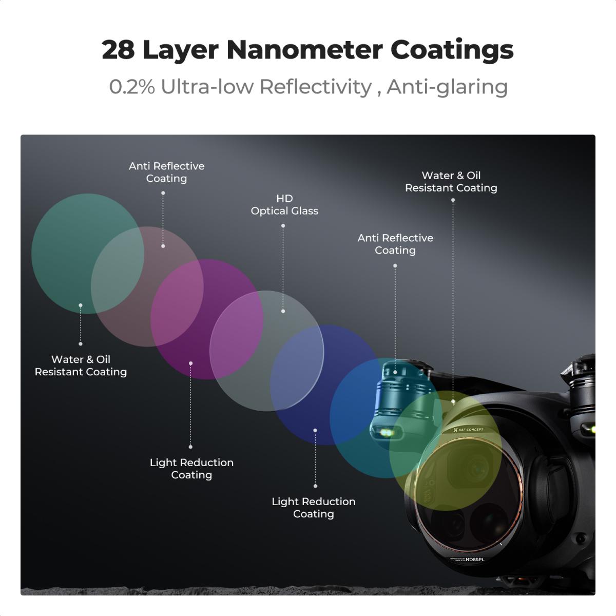 Drone Filter DJI Mavic 4 Pro ND & PL Filter 2 in 1 Kit 4pcs (ND8&PL+ND16&PL+ND32&PL+ND64&PL) Multi Coated HD Optical Glass/Aluminum Frame
