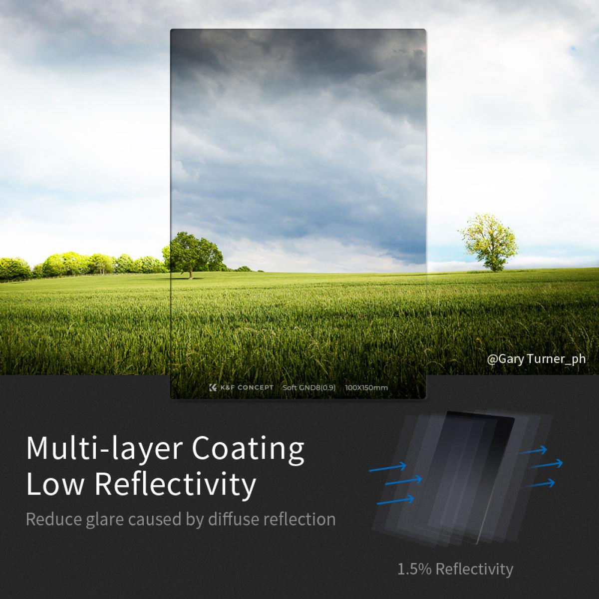 K&F Concept Square Filter Kit ND1000 + GND8 + Metal Square Filter