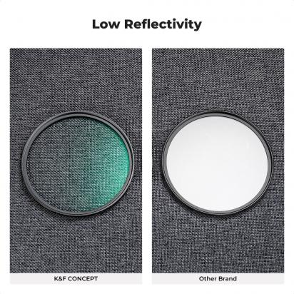 Qual A Diferença Do Filtro Nd E Polarizador ?