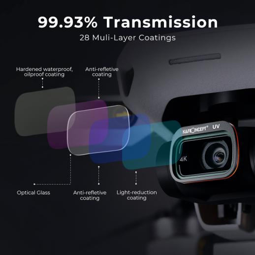 Freewell Light Pollution Reduction Camera Lens Filter Kompatibel mit Mavic Air 2 Drone 