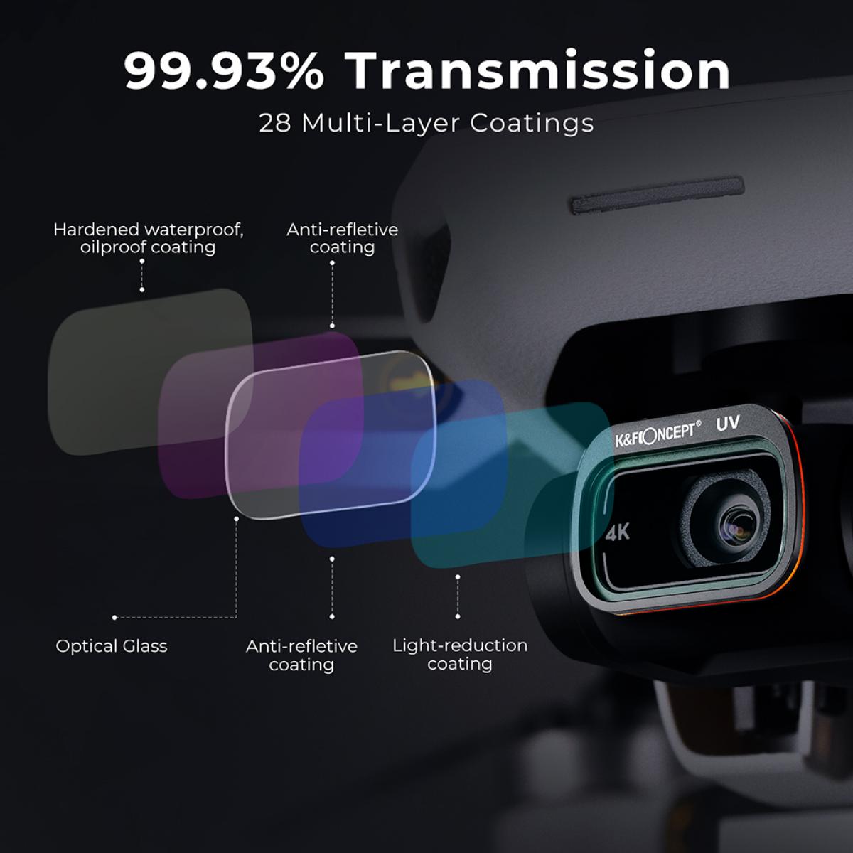 新品 送料無料 KANI DJI Mavic 2Pro用 NDフィルター4点セット CPL付