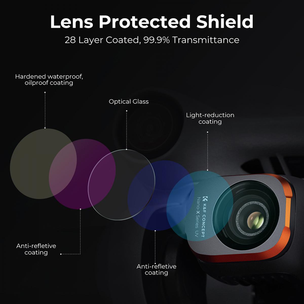 DJI Drone Filter Mini 3 Pro HD Filter 5pcs Set K&F Concept