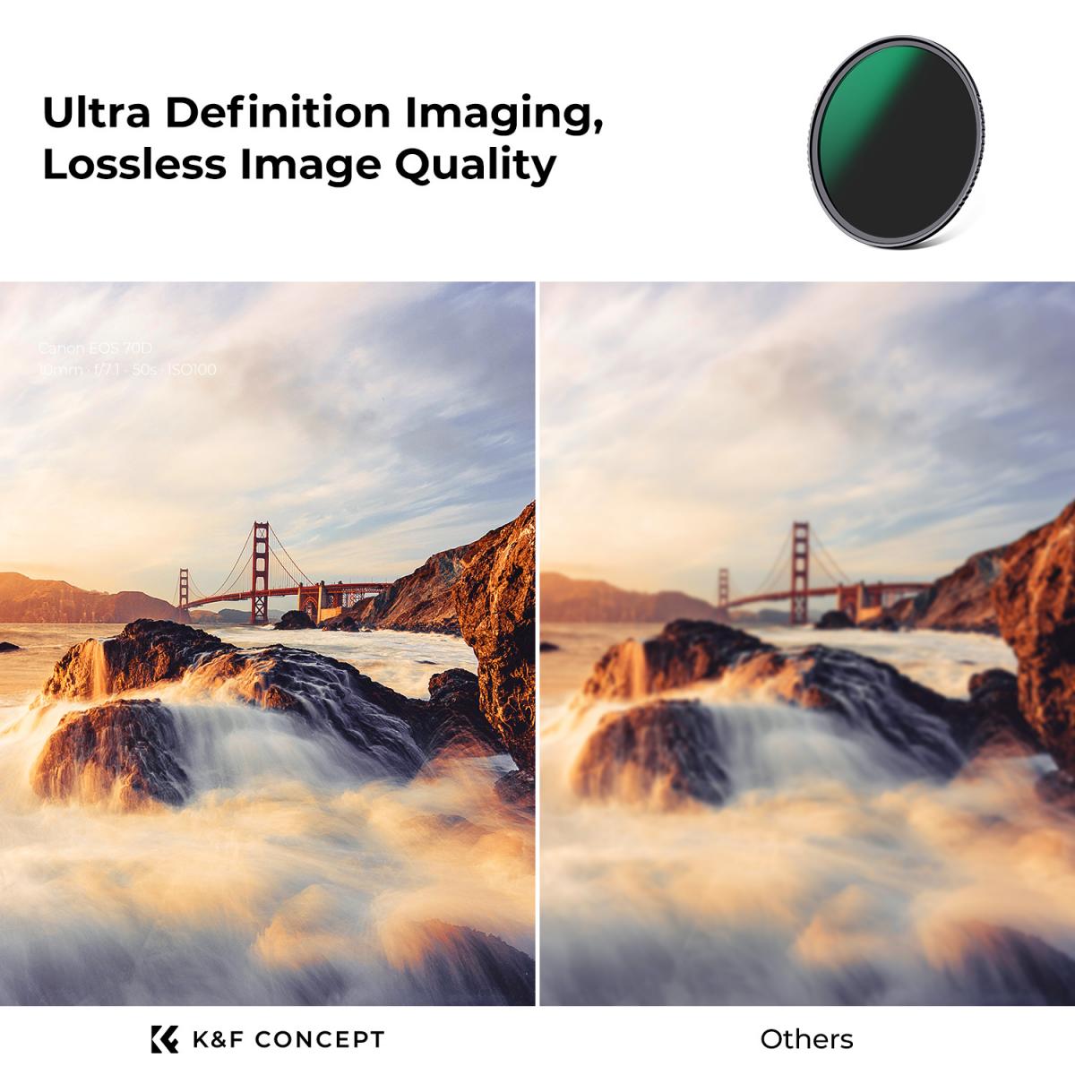 Urth 72mm 5-in-1 Lens Filter Kit (Plus+) - Neutral Density ND2, ND4, ND8, ND64, ND1000, 20-Layer Nano-Coated, Ultra-Slim Camera Lens Filters