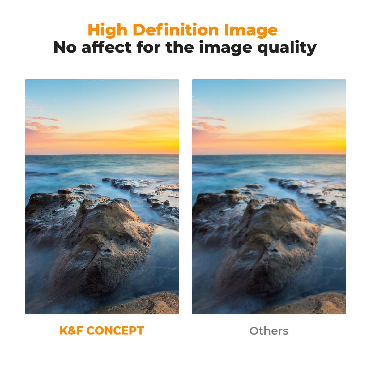 62mm 磁気レンズフィルターキット CPL+ND8+ND64+磁気アダプターリング+磁気レンズキャップ 5 in 1 クイックスワップシステム Nano X シリーズ