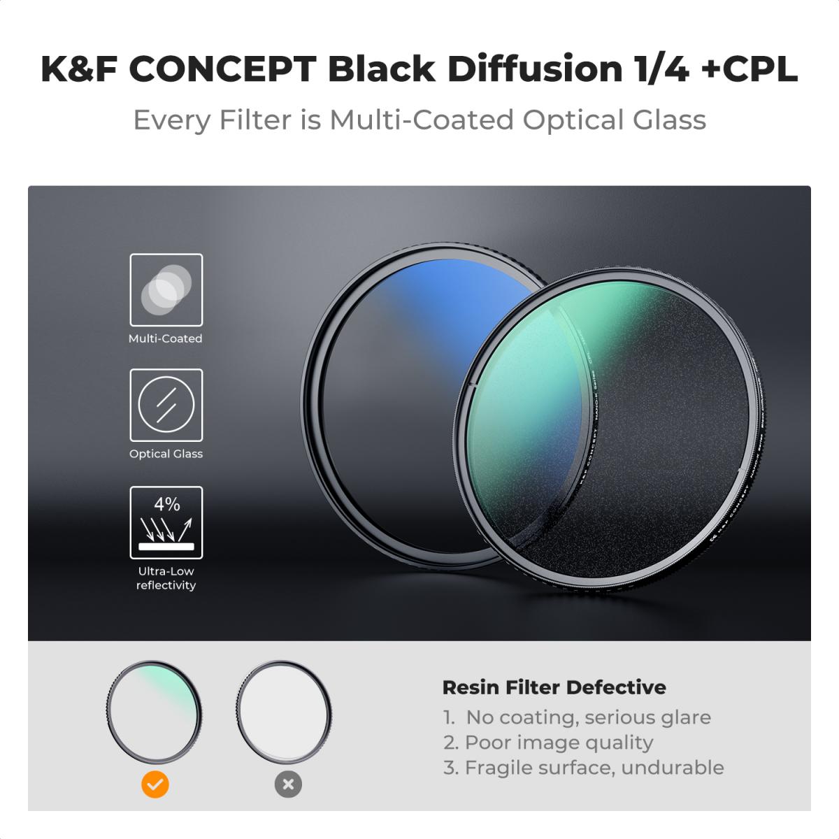 40.5mm Black Mist 1/4 + CPL Filter Set, Dreamy Cinematic Effect Mist ...