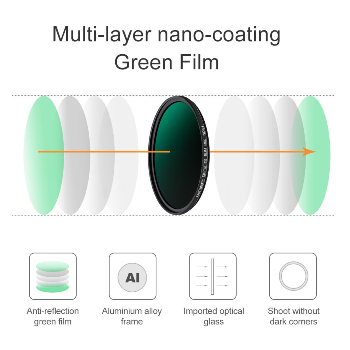 67mm Lens Filter Kit ND8 ND64 CPL Neutral Density and Circular