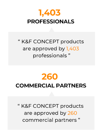 K&F