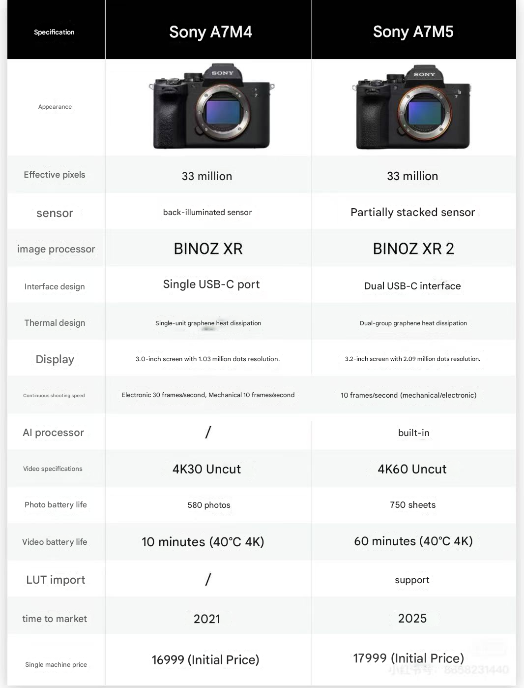 Exploring the new Sony A7M5 camera: What are the upgrades and is it worth buying?