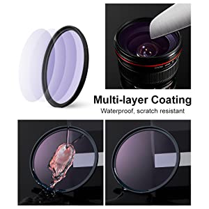 28 Multi-Layer Coatings