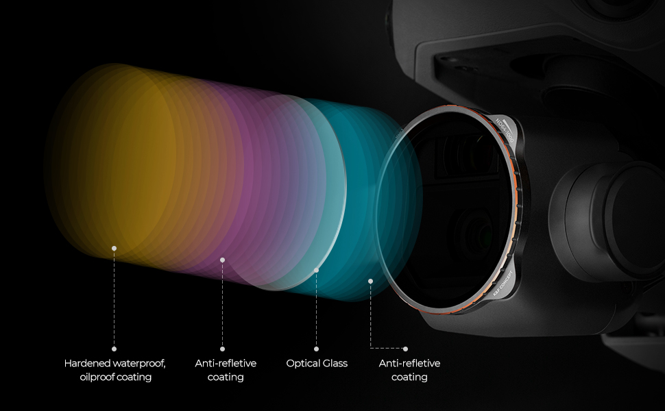 K&F Concept Variable ND64-ND1000 za DJI Mavic 3 DJI Mavic 3 Cine Filter3