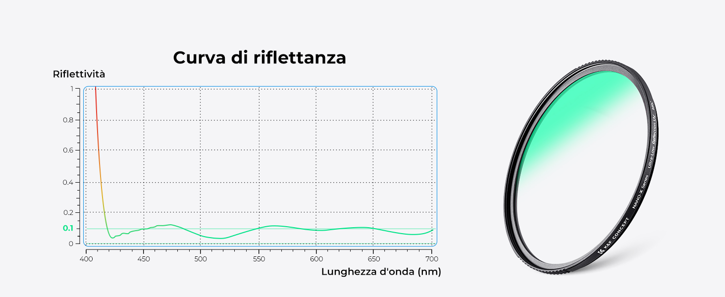 Terza diapositiva