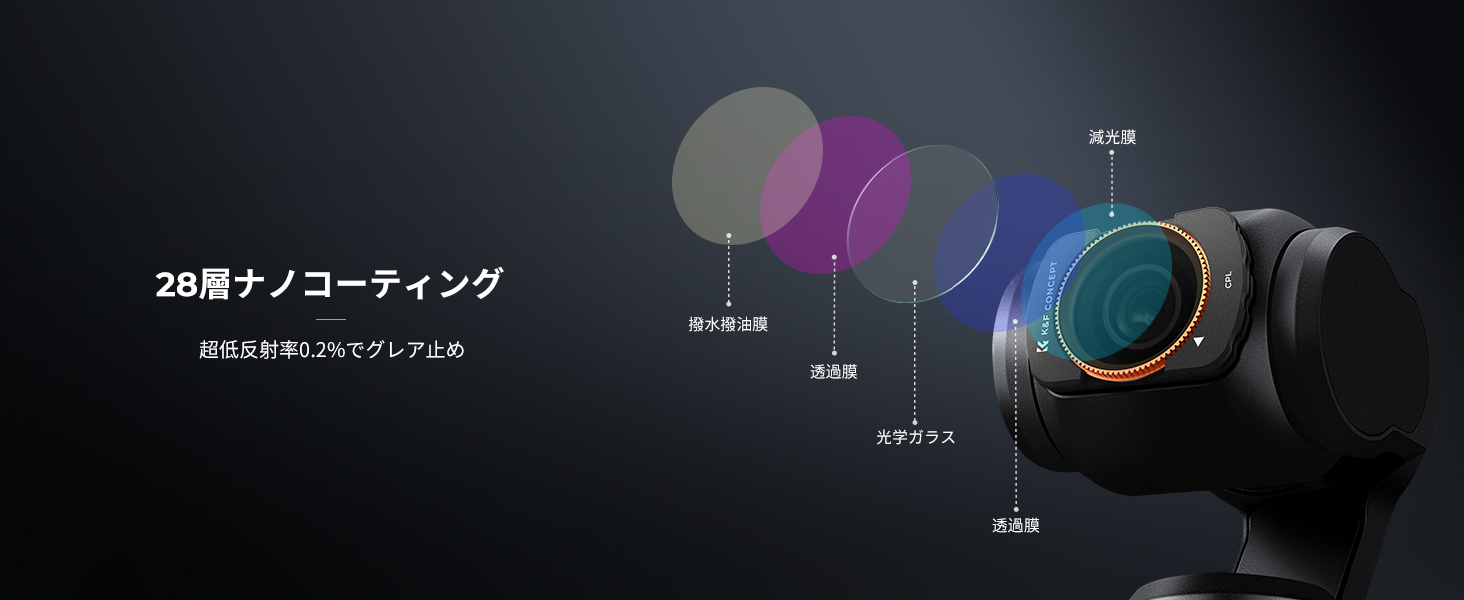 2 番目のスライド