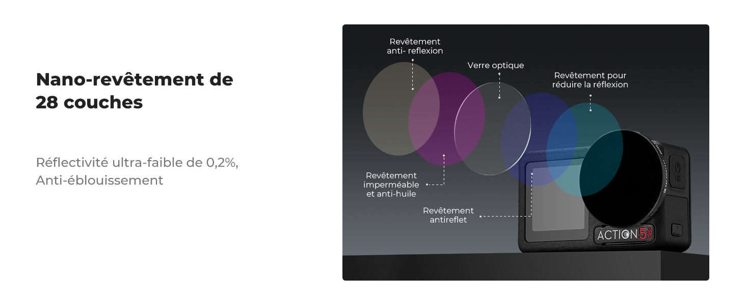 Première diapositive
