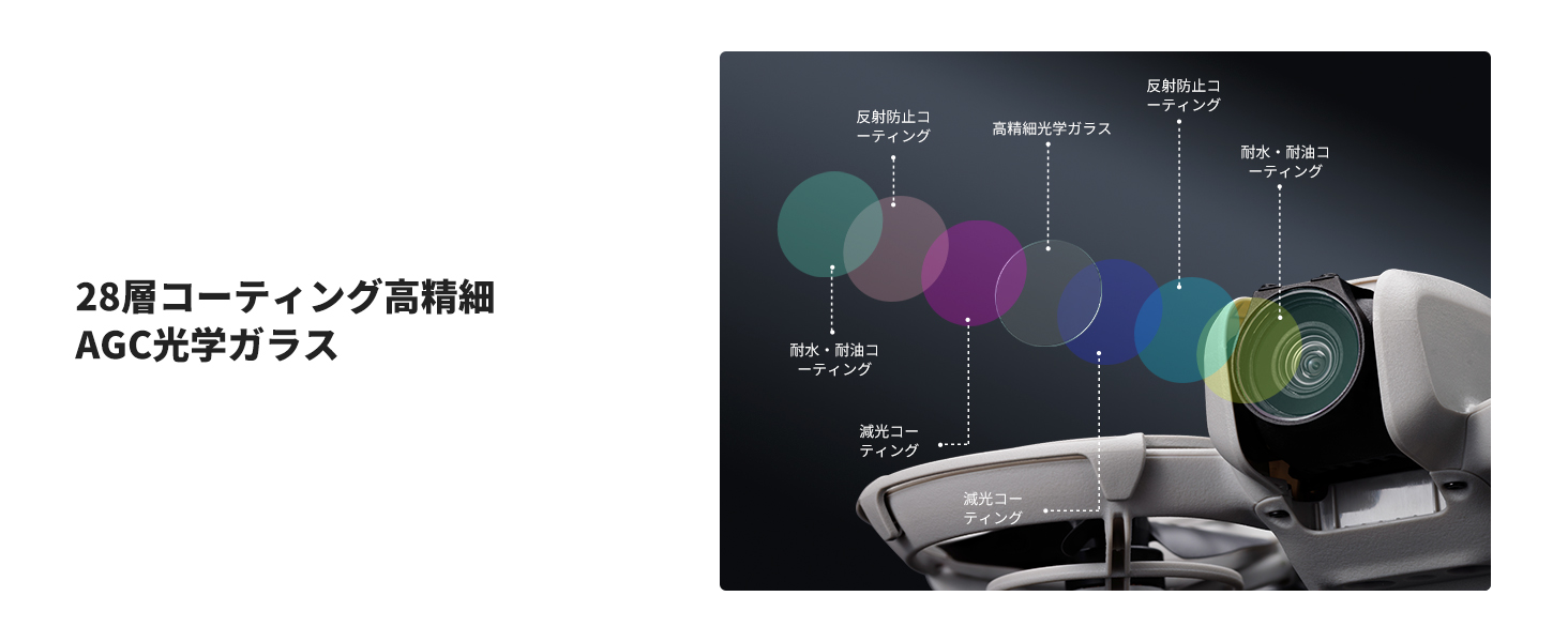 2番目のスライド