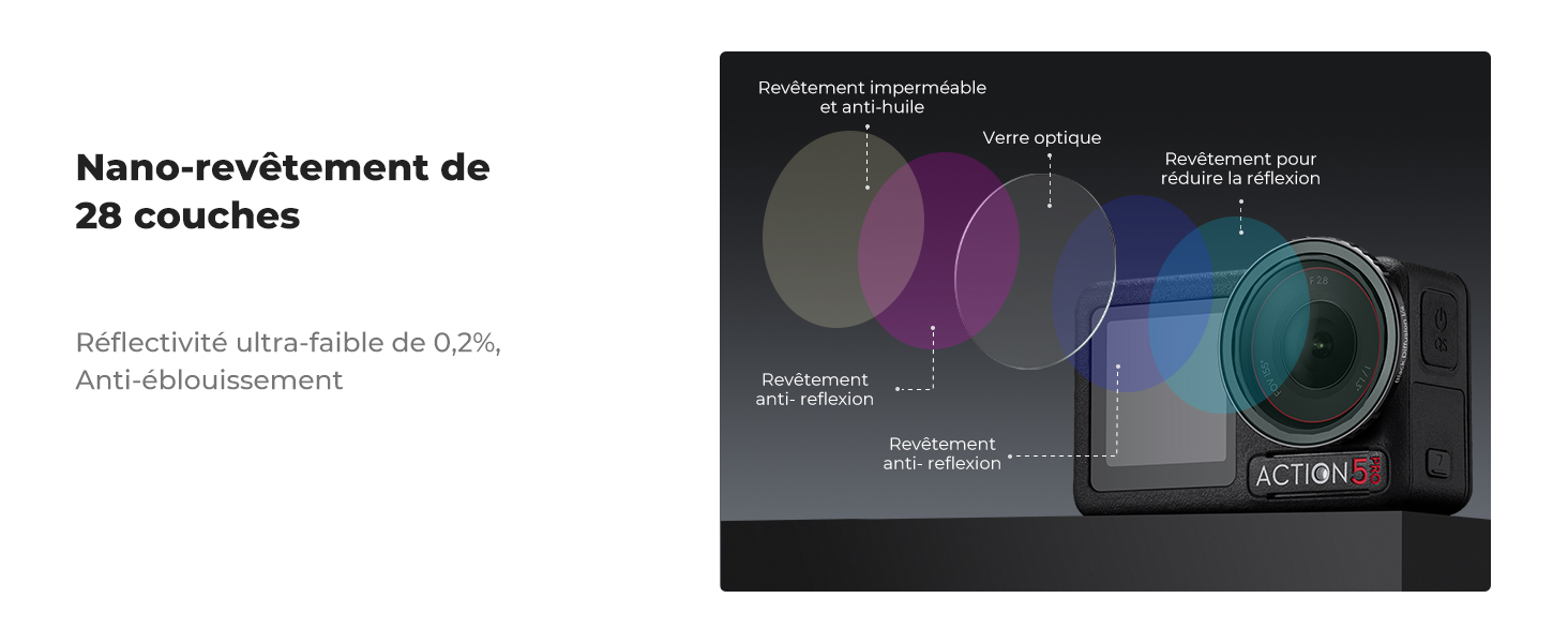 Première diapositive