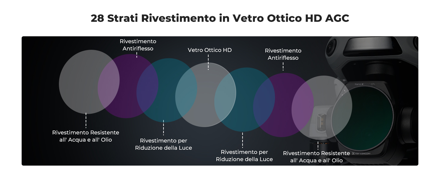 Prima diapositiva