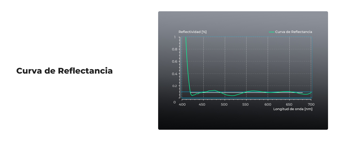 Cuarta diapositiva