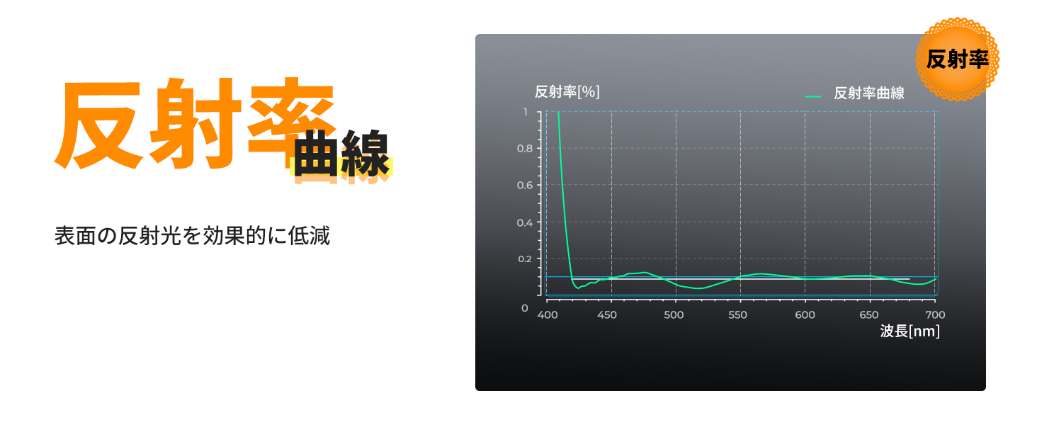 2番目のスライド