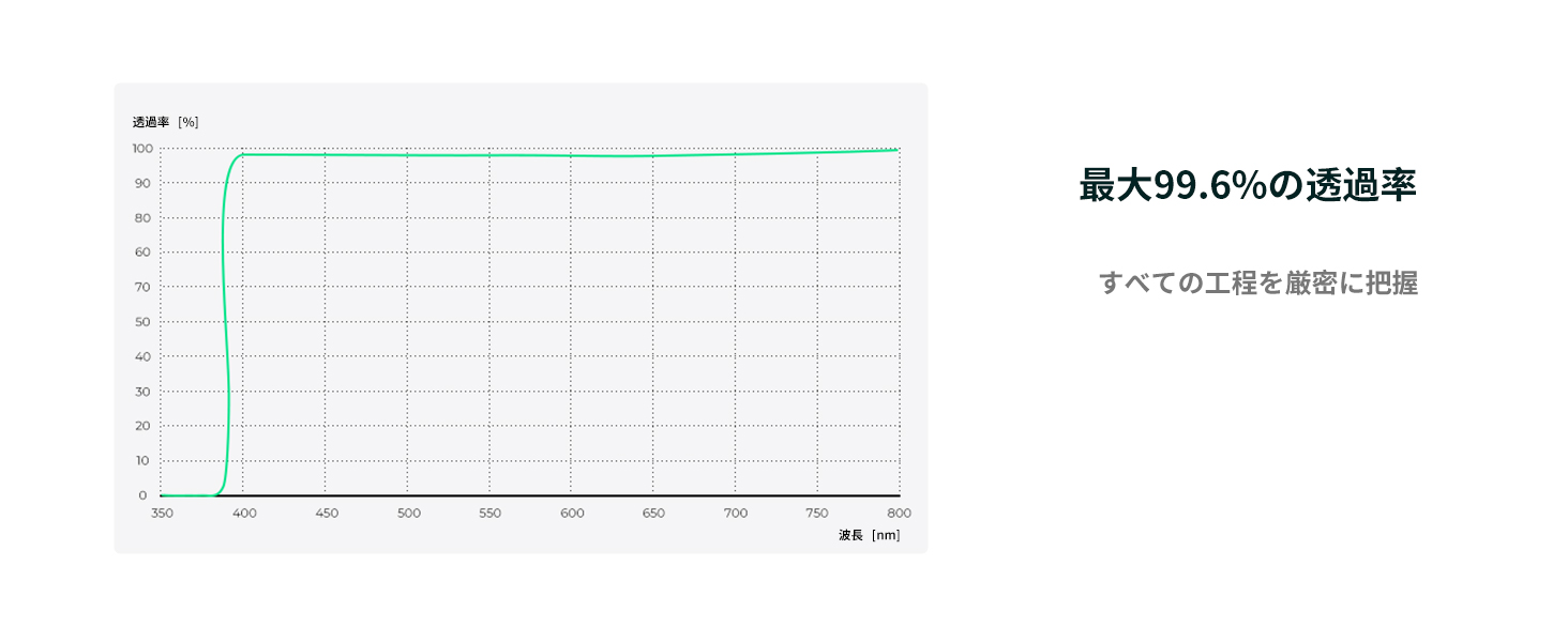 最初のスライド