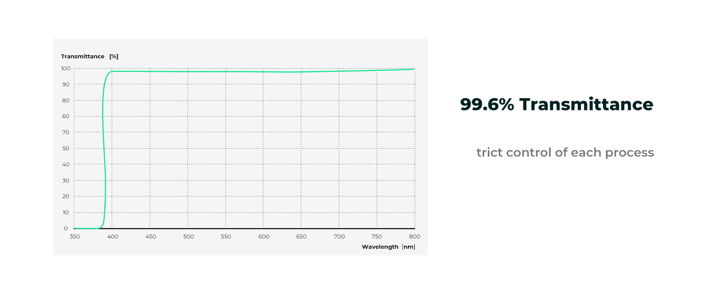 Primeiro slide