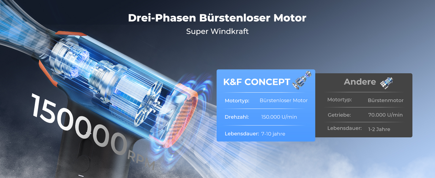 K&F Concept 2 en 1 Souffleur Air Comprimé- 150000TR/Min, Dépoussiérants