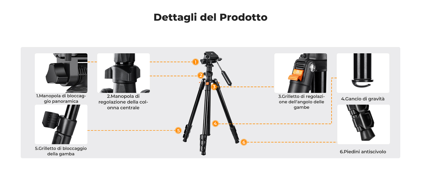 Seconda diapositiva