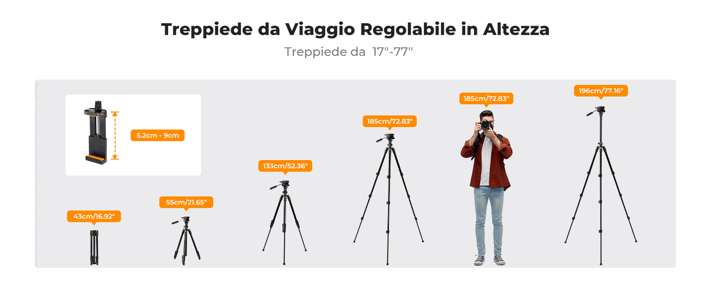 Prima diapositiva