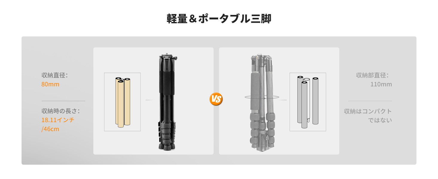 2番目のスライド