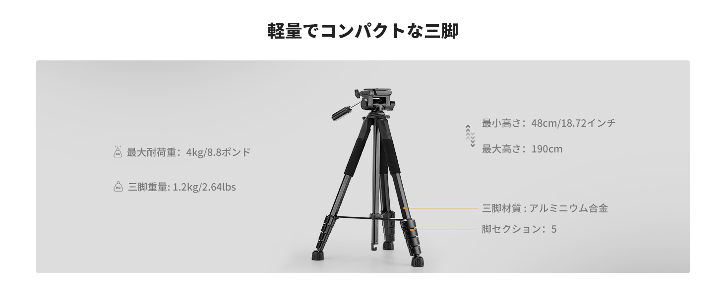 3番目のスライド