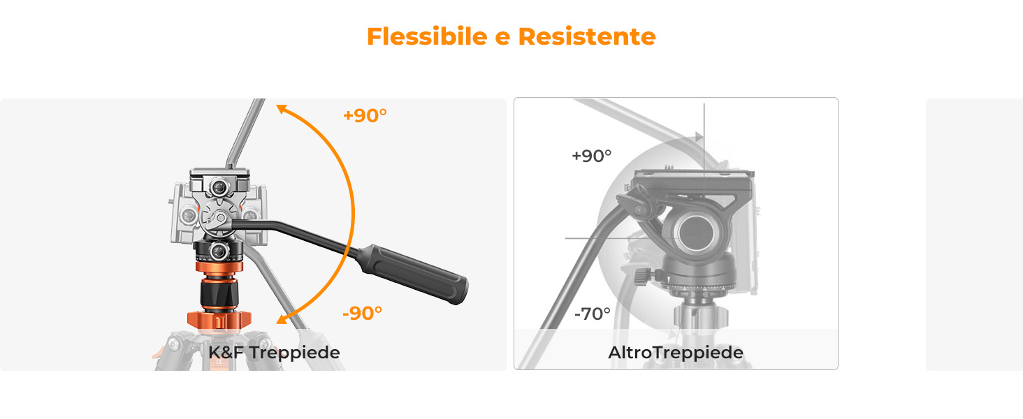 Terza diapositiva