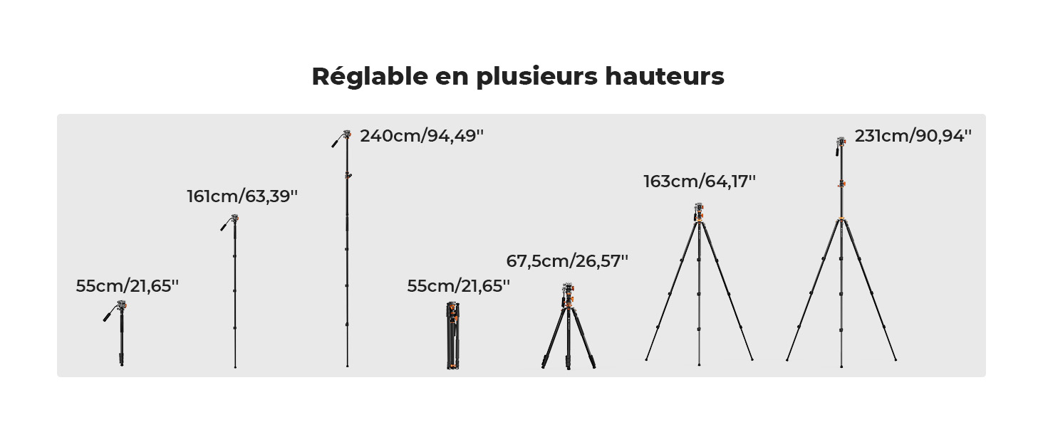 Deuxième diapositive