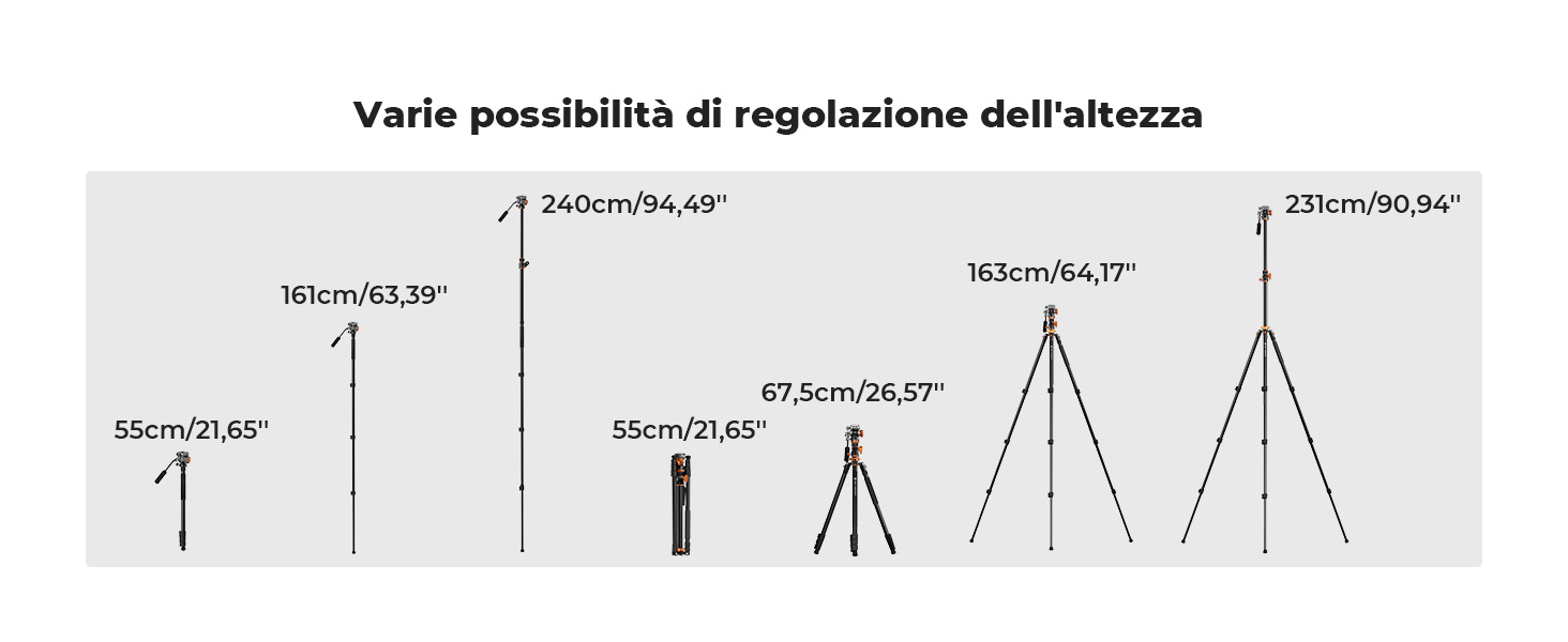 Seconda diapositiva